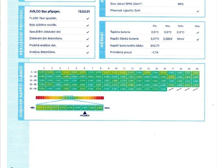 Volkswagen Arteon Kombi 1,4 l 115 kw