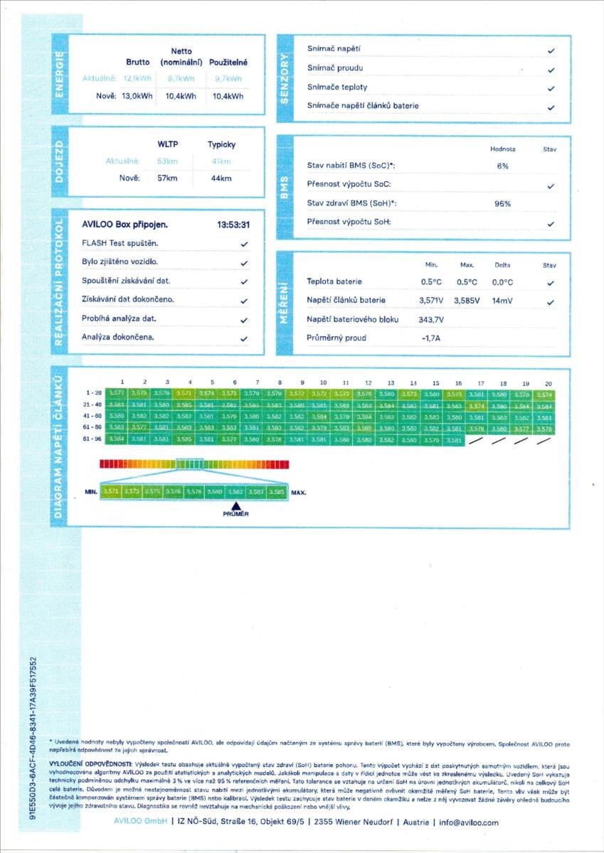 Volkswagen Arteon Kombi 1,4 l 115 kw