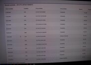 Citroën C4 Hatchback 1,6 l 88 kw