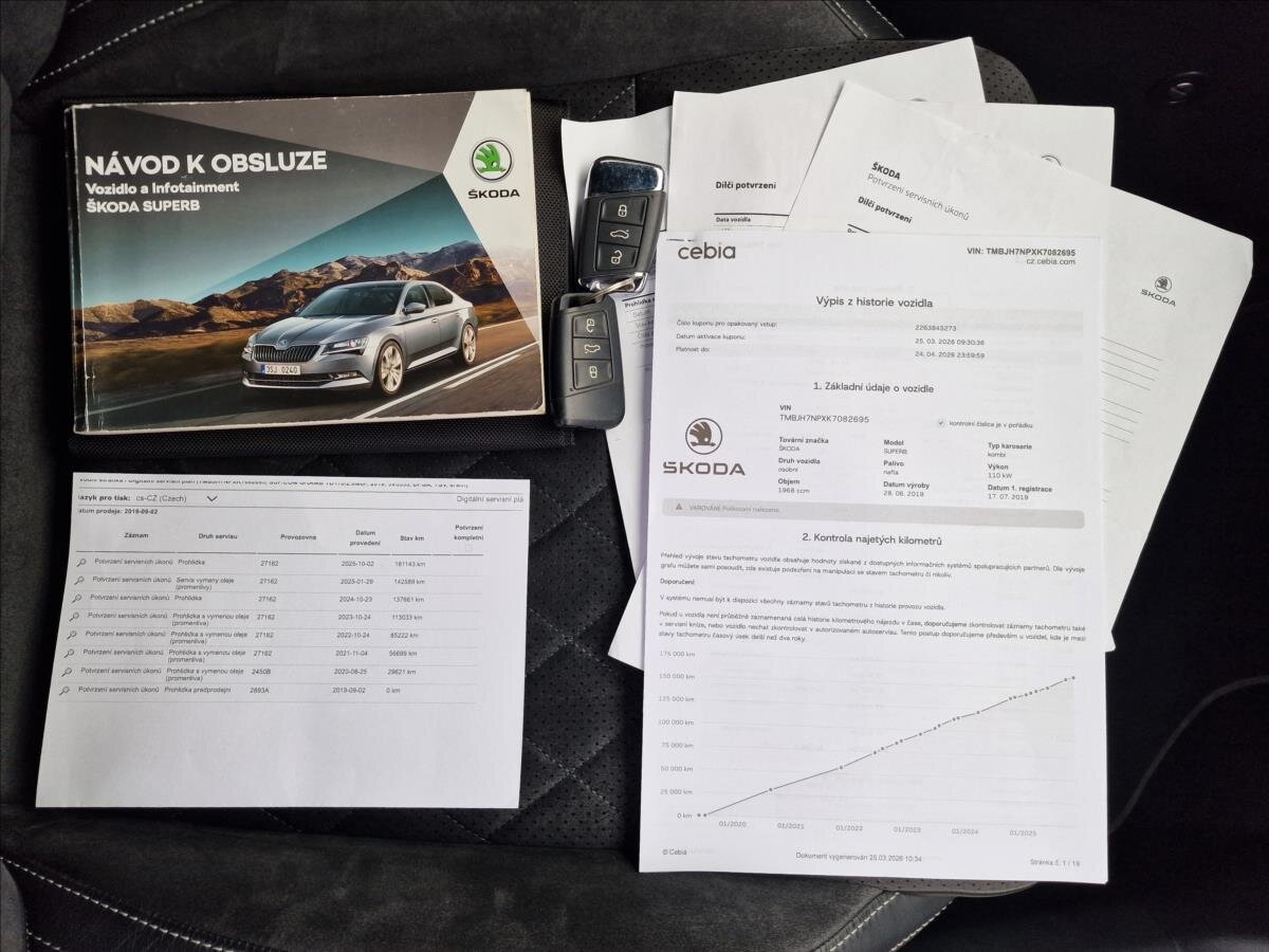 Škoda Superb Kombi 2,0 l 110 kw