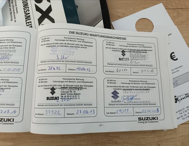 Suzuki SX4 Hatchback 1,6 l 79 kw