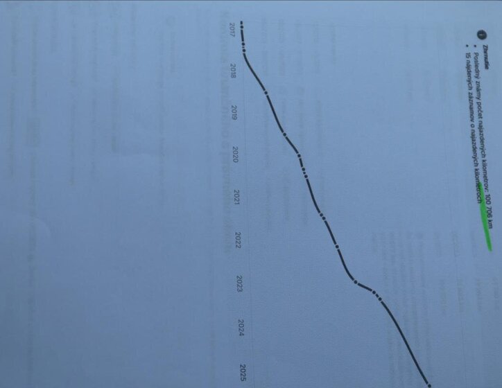 Škoda Kodiaq Kombi 2,0 l 140 kw