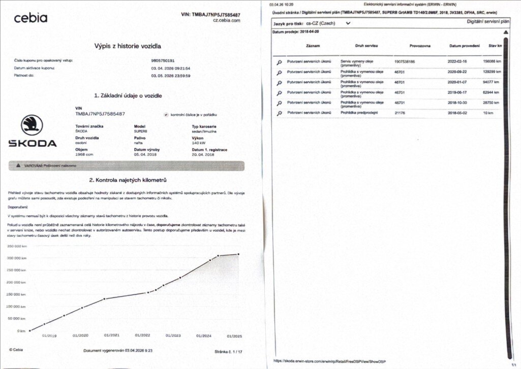 Škoda Superb Sedan / Limuzína 2,0 l 140 kw