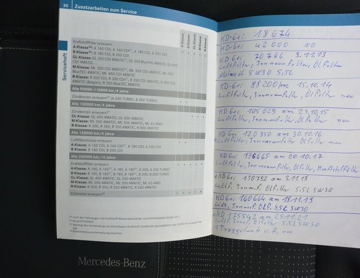 Mercedes-Benz Třídy A MPV 2,0 l 80 kw