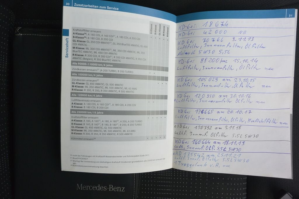 Mercedes-Benz Třídy A MPV 2,0 l 80 kw