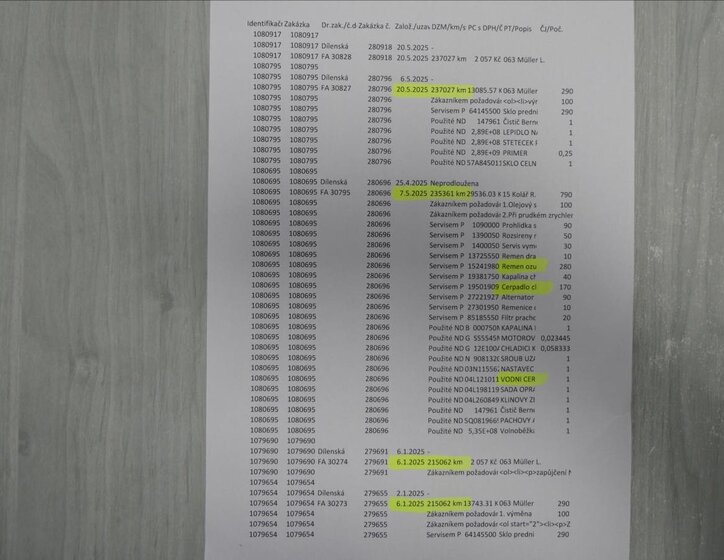 Škoda Karoq SUV / Terénní 1,6 l 85 kw