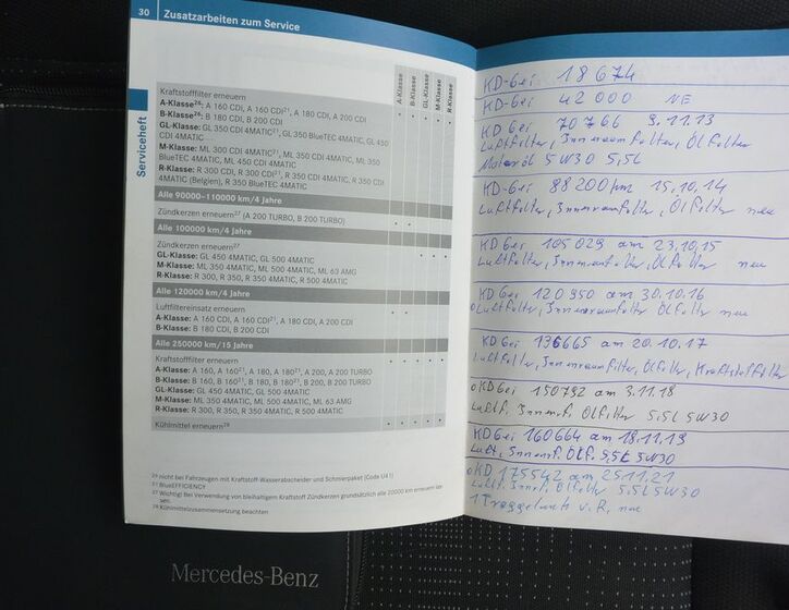 Mercedes-Benz Třídy A 30