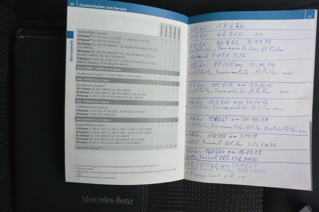 Mercedes-Benz Třídy A