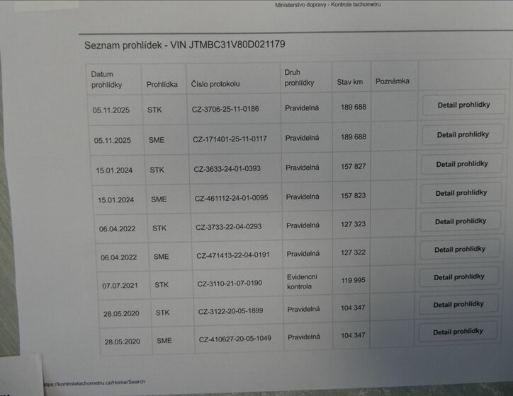 Toyota RAV4 SUV / Terénní 2,2 l 110 kw
