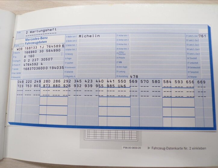 Mercedes-Benz Třídy A Kombi 1,6 l 75 kw