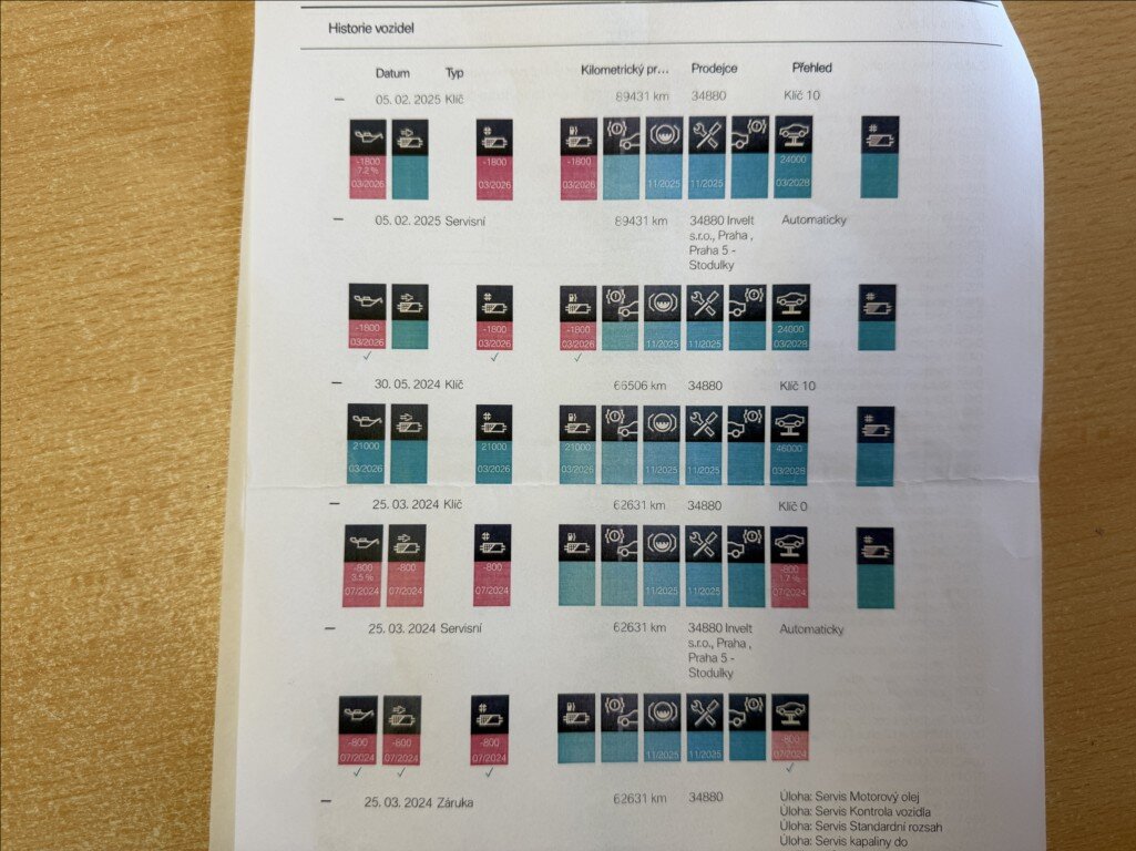 BMW Řada 2 Kupé 2,0 l 140 kw