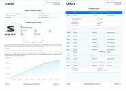 Seat Leon Hatchback 1,6 l 75 kw