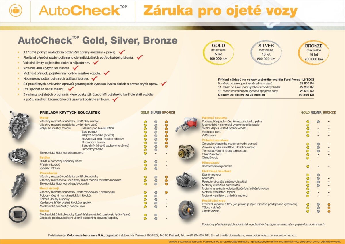 Subaru Forester SUV / Terénní 2,0 l 177 kw