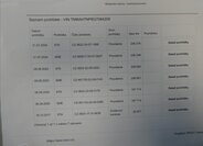 Škoda Superb Liftback 2,0 l 110 kw