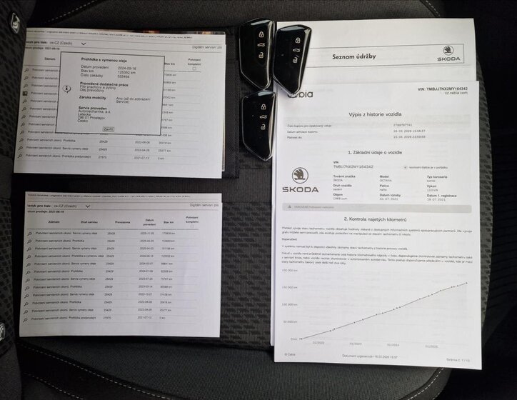 Škoda Octavia Kombi 2,0 l 110 kw