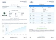 Škoda Roomster MPV 1,2 l 63 kw