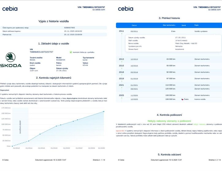 Škoda Roomster MPV 1,2 l 63 kw