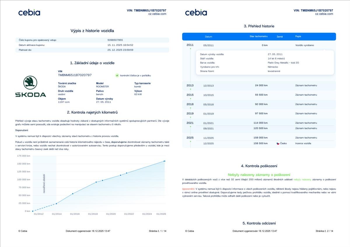 Škoda Roomster MPV 1,2 l 63 kw