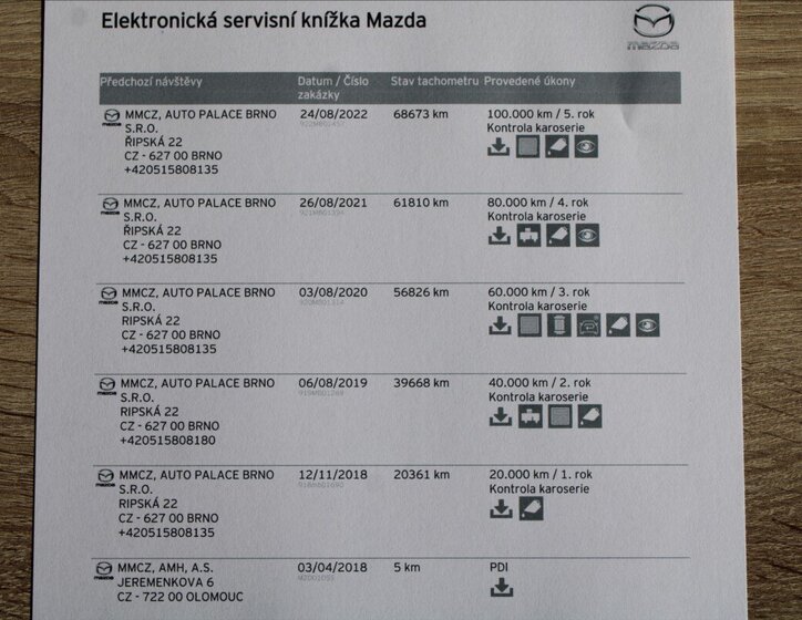 Mazda 3 Hatchback 2,0 l 88 kw
