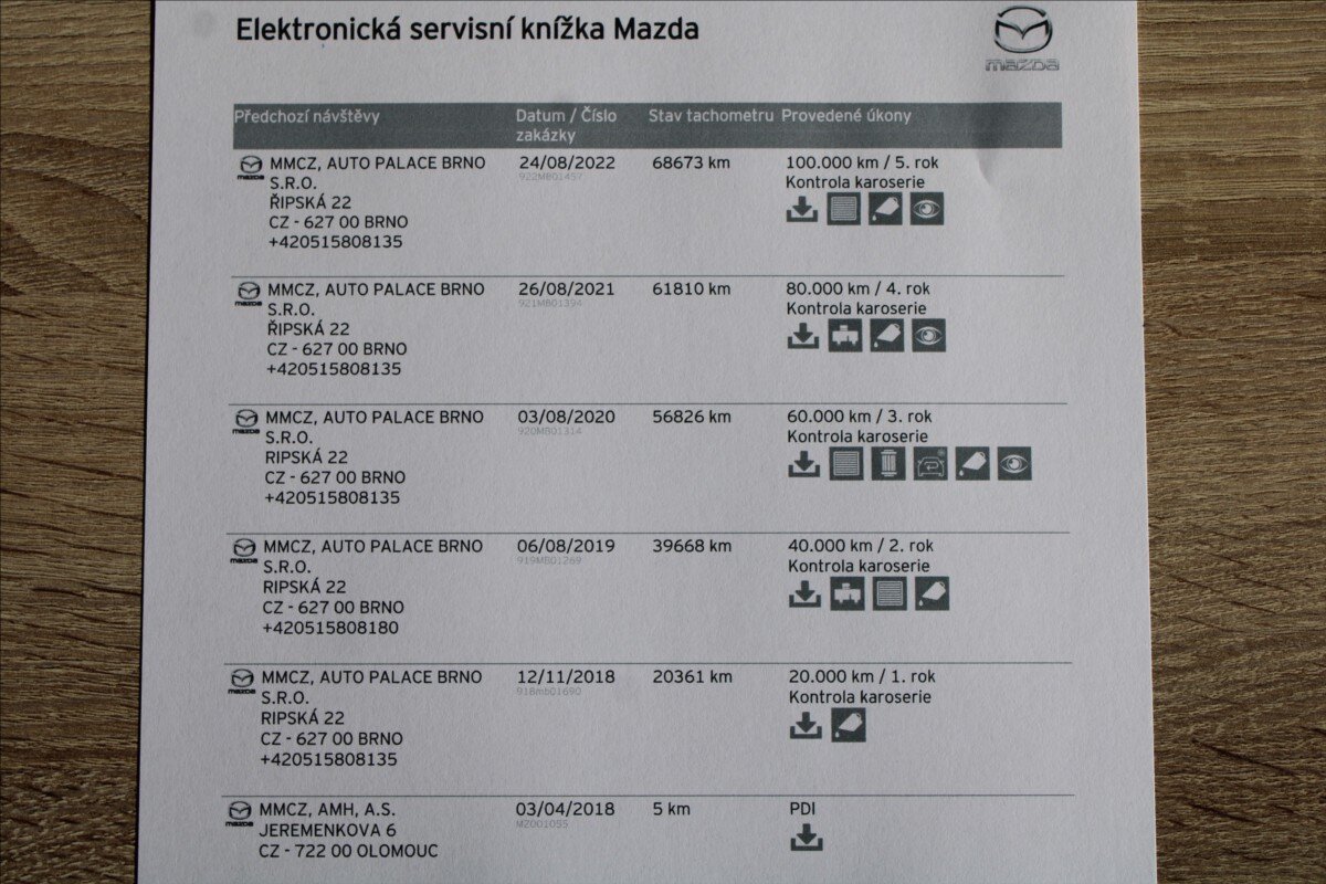 Mazda 3 Hatchback 2,0 l 88 kw