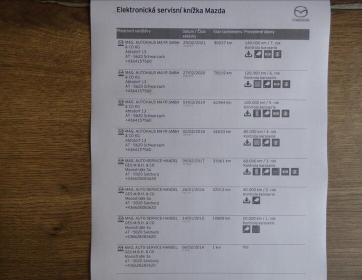 Mazda 3 Hatchback 2,0 l 121 kw