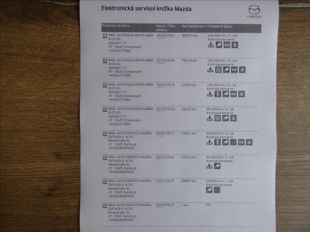 Mazda 3 Hatchback 2,0 l 121 kw