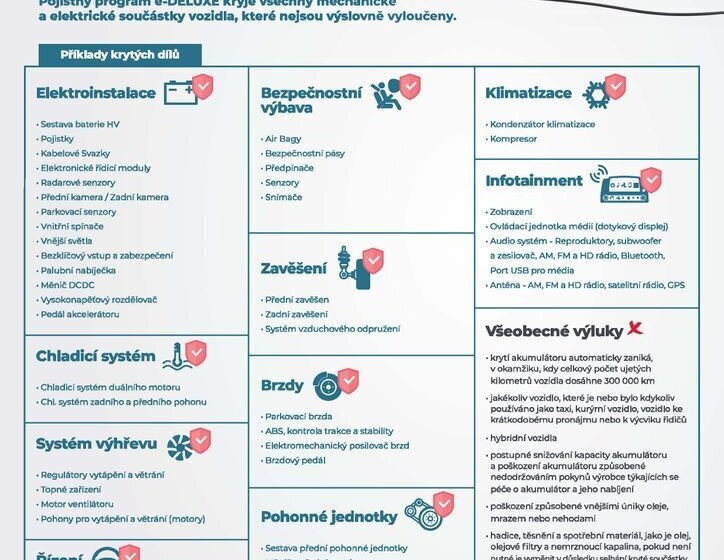 Mazda MX-30 SUV 0,0 107 kw