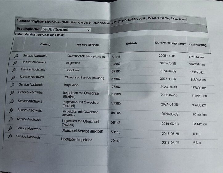 Škoda Superb Kombi 2,0 l 140 kw