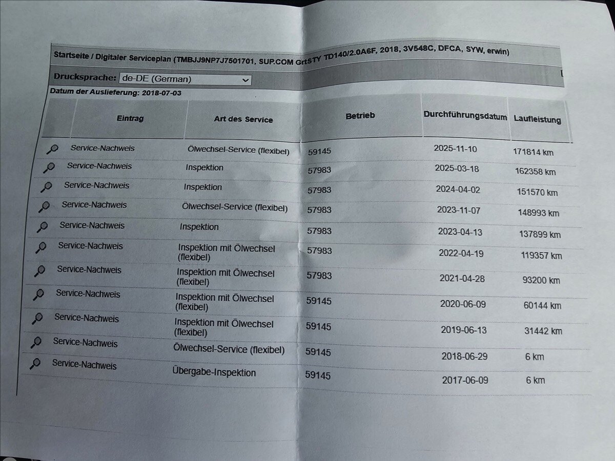 Škoda Superb Kombi 2,0 l 140 kw