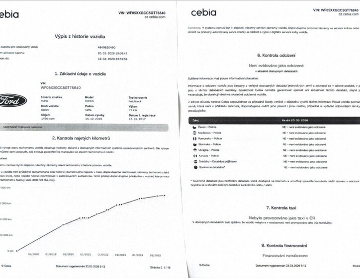 Ford Focus Hatchback 1,5 l 77 kw