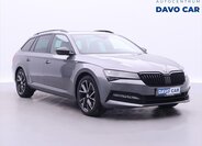 Škoda Superb Kombi 2,0 l 110 kw