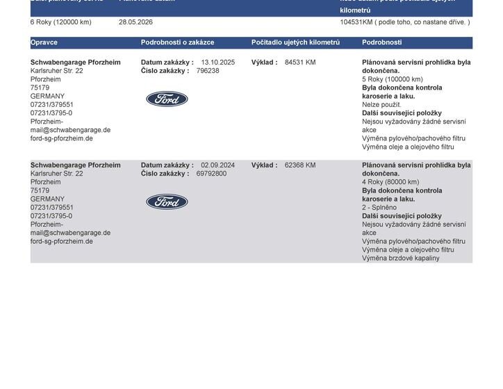 Ford Mondeo Kombi 2,0 l 140 kw