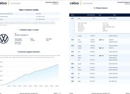 Volkswagen Touran MPV 1,6 l 66 kw