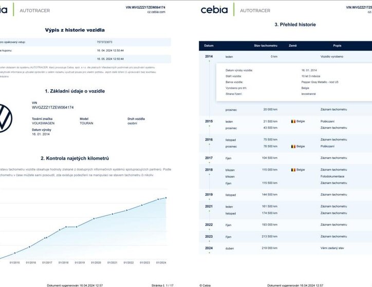 Volkswagen Touran MPV 1,6 l 66 kw