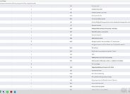 Volkswagen Touran SUV / Terénní 0,0 0