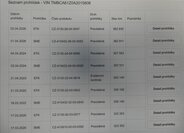 Škoda Octavia Sedan / Limuzína 1,6 l 75 kw